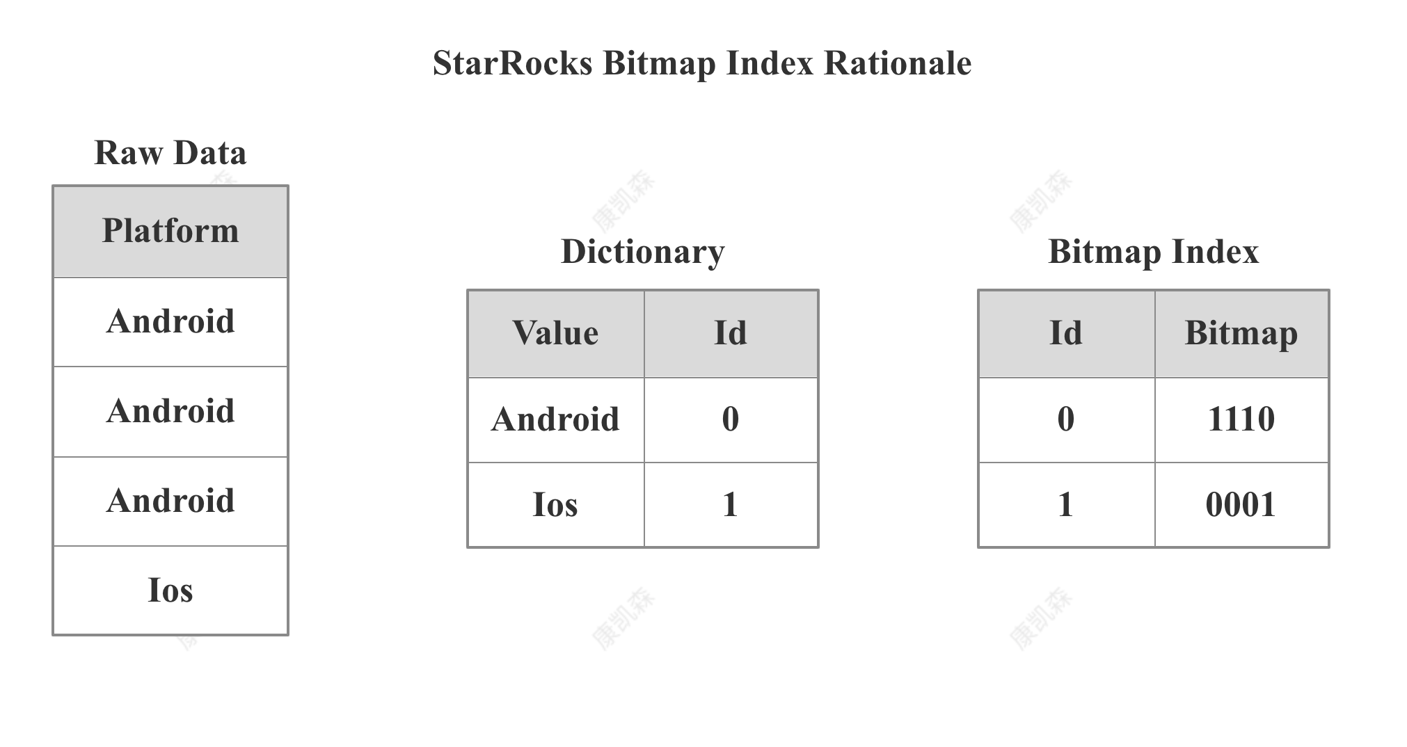 bitmap rationale 
